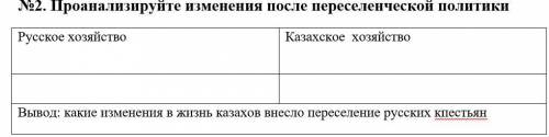 с СОЧ: Проанализируйте изменения после переселенческой политики