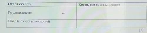 Заполните таблицу Отдел скелетаКости, его составляющиеГрудная клеткаПояс верхних конечностей
