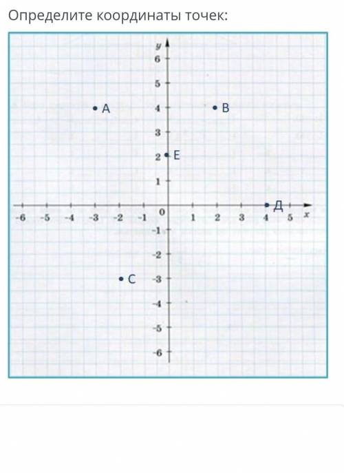 Определите координаты точек:a,b,c,д 