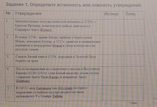 с Сочи по истории Казахстана 6 класс Определите Истина или ложь утверждение​