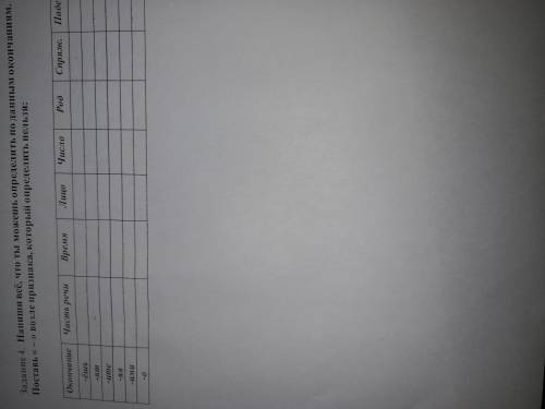 Напиши все, что ты можешь определить по данным окончаниям. Поставь - возле признака, который опред