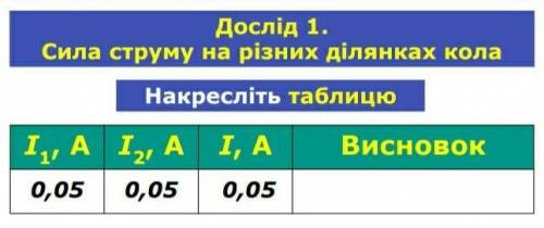 Сила струму на різних ділянках кола.