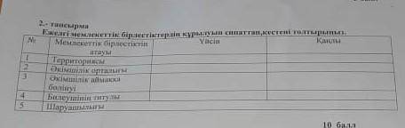 Ежелгі мемлекеттік бірлестіктердің құрылуын сипаттап,кестені толтырыңыз