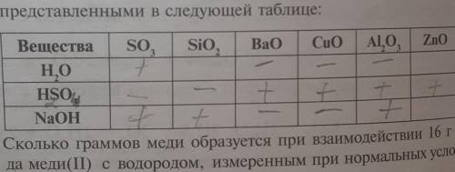 Напишите уравнения реакций, протекающих между веществами, представленными в следующей таблице нужно
