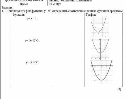 Используя график функции у=х² определить соответствие данных функция графиком нада быстро