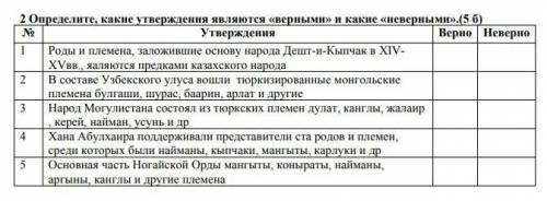 Определите какие утверждения являются верными а какие нет 