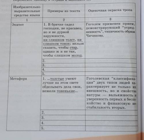Найдите по 5 примеров изобразительно-выразительных средств языка(по поэме Мертвые души)