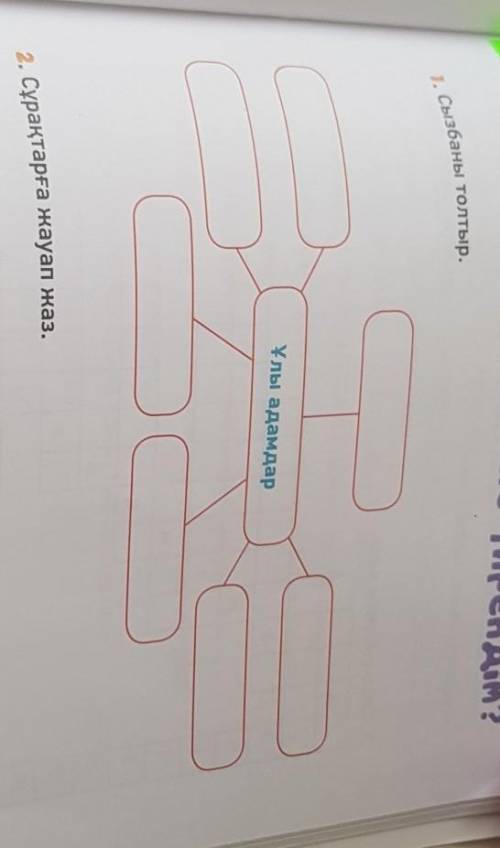 Мен не үйрендім?1. Сызбаны толтыр.Ұлы адамдар02. Сұрақтарға жауап жаз.