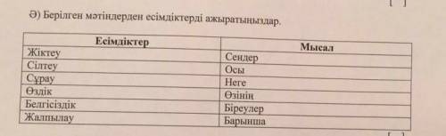 Берілген мәтіндерден есімдіктерді анықтаңдар көмектесіңдерші ТЖБ еді 
