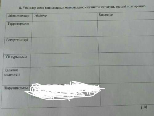 Үйсіндердің терреторясы Қазақстан тарихы тжб тезірек 