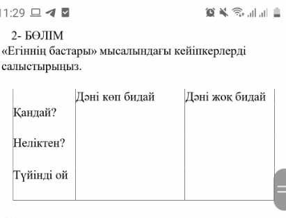 50 бб берем тез 《егіннің бастары》мысалындағы кейіпкерлерді салыстырыңыз
