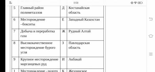 Установить соответствие между центрами и характеристикой добычи минеральных ресурсов ответ запишите