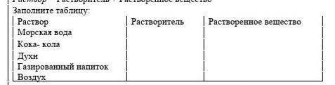 Заполните таблицу: РастворРастворительРастворенное веществоМорская вода Кока- кола Духи Газирован