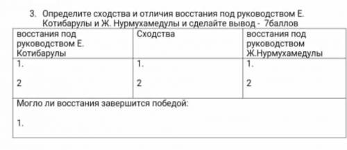 Определите сходства и различия 