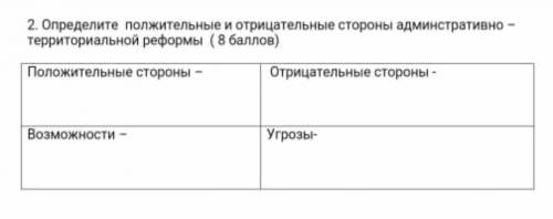 Определите положительные и отрицательные стороны административно-территориальной формы 