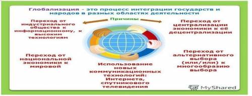 «Глобализация в мире» 1.Главная информация: 2.Второстепенная информация: 3.Скрытая информация: 