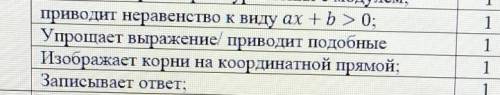 Вот по этому образцу надо сделать этот пример 9+2х>0 5