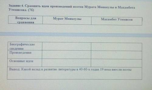 Сравнить идеи произведений поэтов Мурата Монкеулы и Махамбета Утемисова 