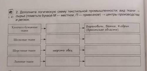 Дополните логическую схему текстильной промышленности.география 9 класс