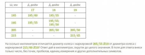 Автомобильные колёса состоят из двух основных частей — шины и твёрдого диска. Маркировка, которая об