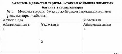 Алтын Орда Моғолстан Айырмашылығы Ұқсастығы Айырмашылығы 