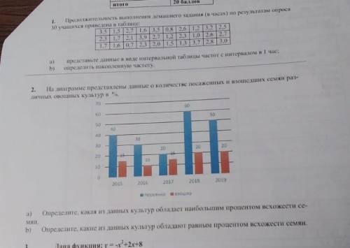 продолжительность выполнения домашнего задания на часах результаты окрашенных за 30 учащихся проведе