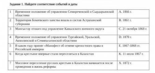 Найдите соответствие события и даты сделайте