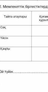 Мемлекеттік бірлестіктердің құрылу ерекшеліктерін түсіндірәніз