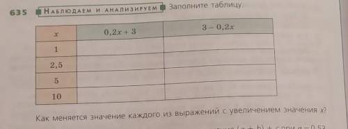 Заполнитее таблицу,Как меняется значение каждого из выражений с увеличением значения х? 