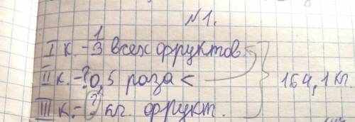 СОЧ умоляю до завтра надо сделать