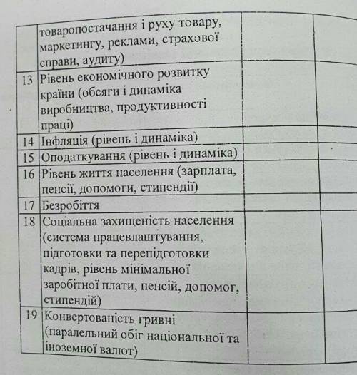 Задания во вложении! первая колонка , вторая затрудняют