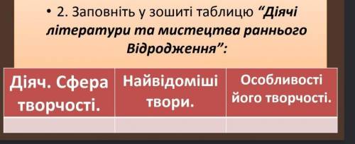 Скласти таблицю “Діячі літератури та мистецтва раннього Відродження” до іть будь ласка