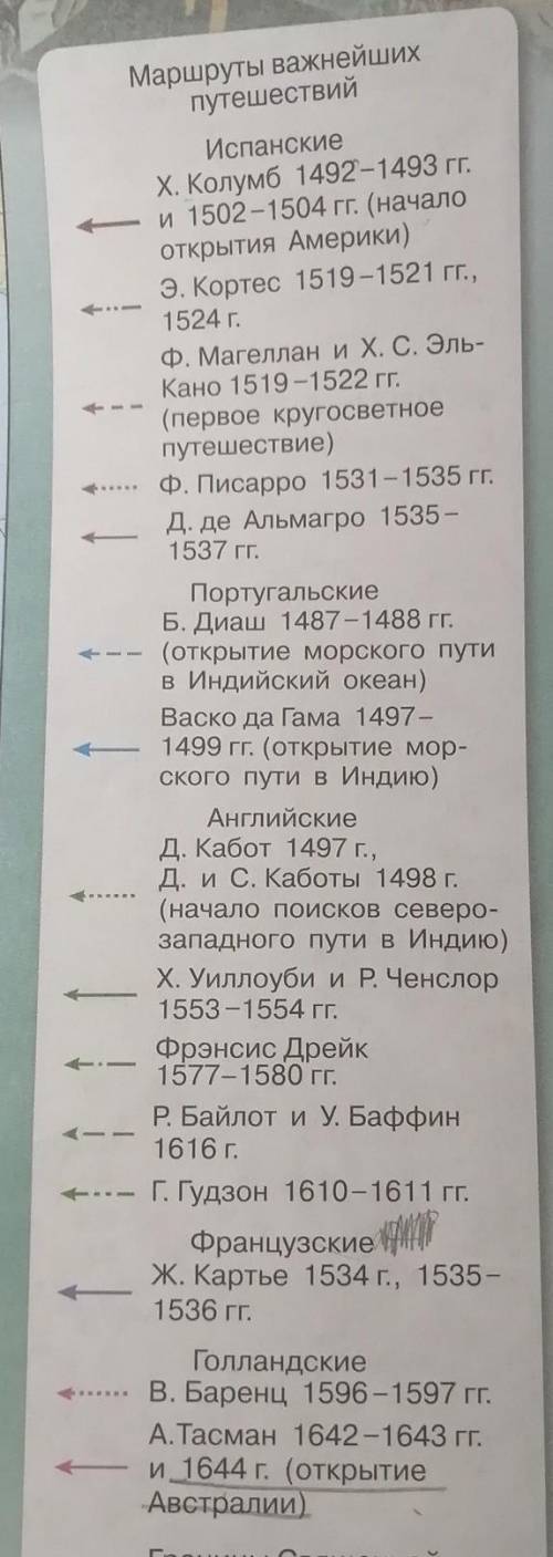 Можете , написать что открыли или совершили эти люди(ну вы поняли) 