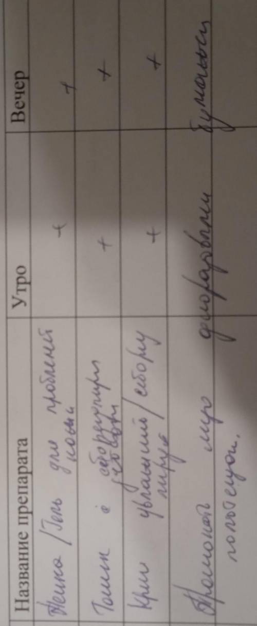 Скажите название лекарств
