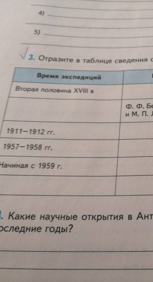 Отразите в таблице сведения об открытии и изучении Антарктиды