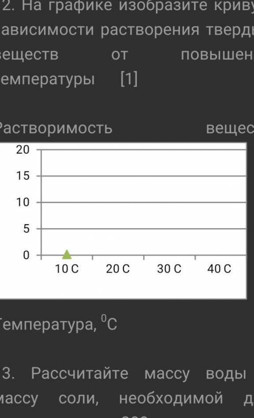 На графике изобразите кривую зависимости растворения твердых веществ от повышения температуры 
