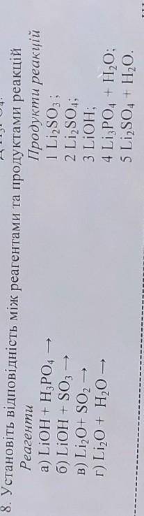 Установіть відповідність між реагентами та продуктами реакцій 