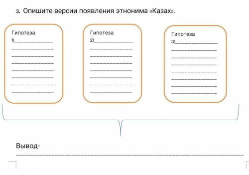 Опишите версии появления этнонима «Казах». Вывод: 
