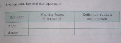3-тапсырма. Кестені толтырыңдар.