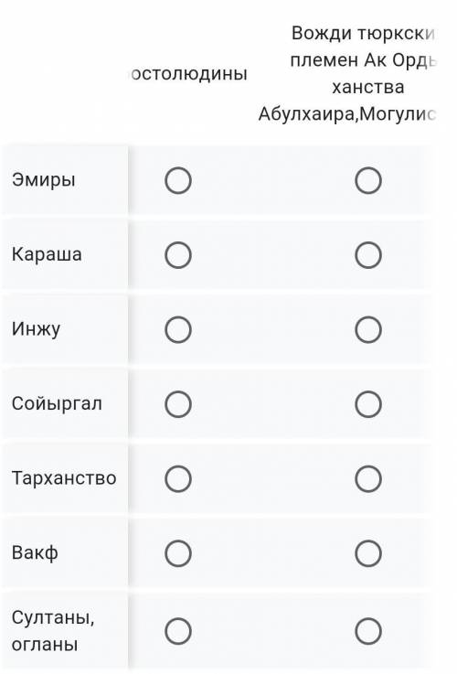 Соотнесите термины и определения * Земли религиозных учрежденийДоля, выделенная Чингисханом сыновьям