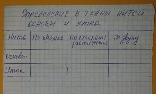 Заполните таблицу ! Очень ! 