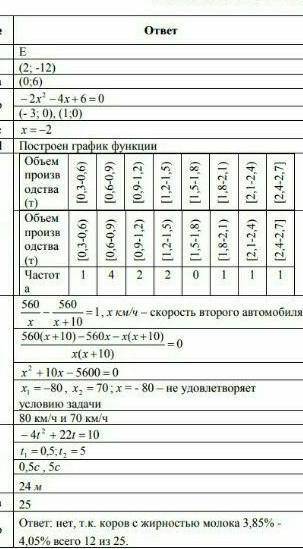 ВОТ СЮДА ОТПР МНЕ СОЧа вот соч по рускому