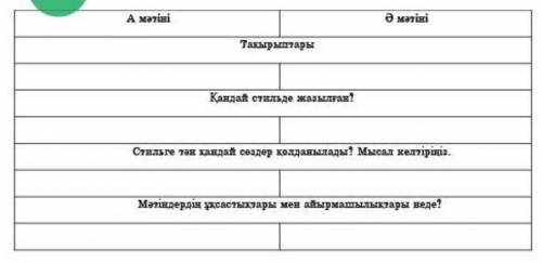 ТАПСЫРМАНЫҢ МӘТІНІ Мәтіндердің тақырыбын, мазмұнын, тілдік ерекшелігін салыстыр.