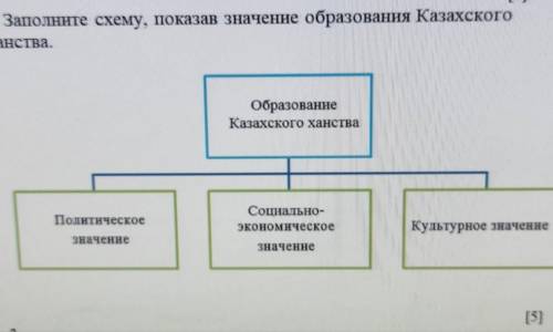 Заполните схему , показав значение образования Казахского ханства СОЧ