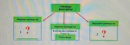 Задание 1 Укажите границу биосферы: (Вспомните тему биосфера, не перепутайте с ГО) 