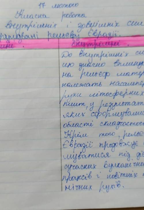 Роль внутрішніх і зовнішніх сил у формуванні рельєфу