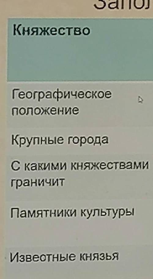 Заполнить таблицу Княжества: Киевское,Черниговское, Галицко-валынское