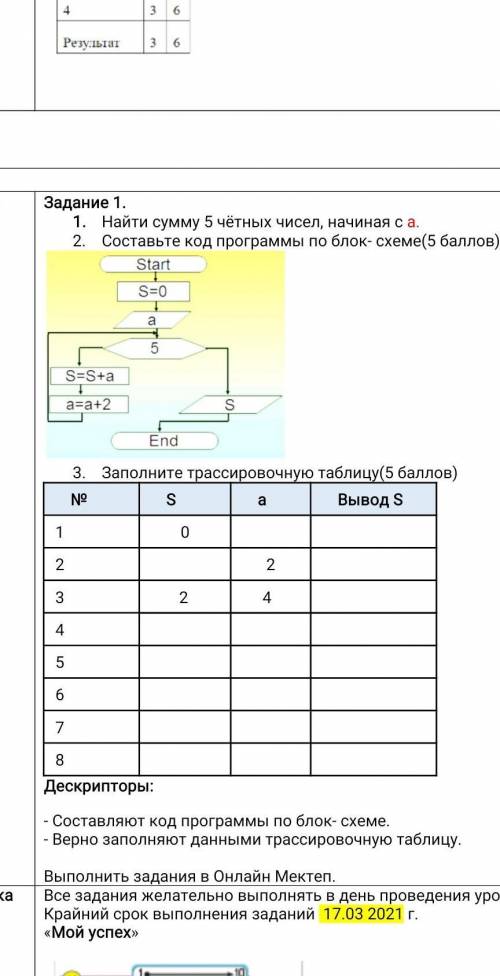 Прощу сделать информатику,я не шарю