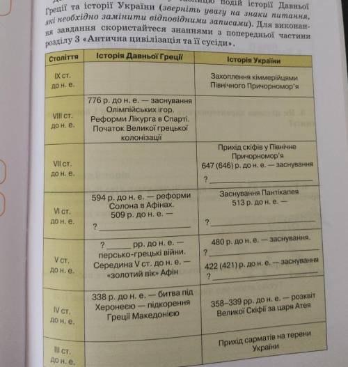 Это 6 класс, история Украины Заранее )