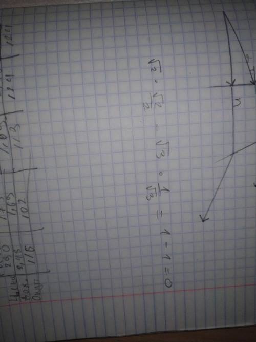 Вычислить √2 синус45°-√3 тангенс 30°